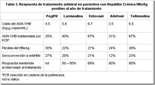 respuesta-tratamiento-antiviral