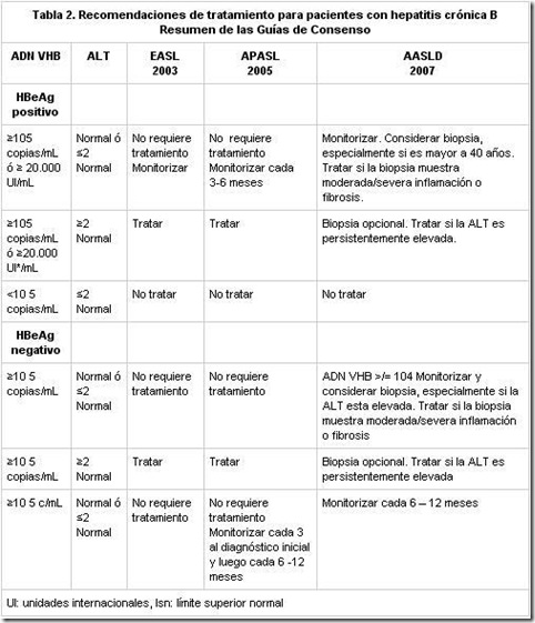 tratamientos-hepatitis-b