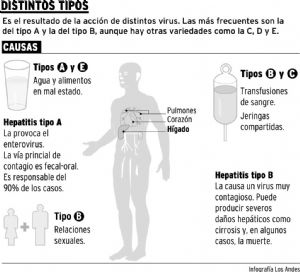 hepatitis-virales-b-c-mendoza-argentina