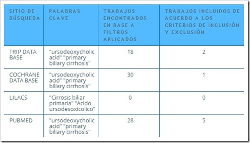 pmo acido ursodesoxicolico subsecretaria de servvicios de salud