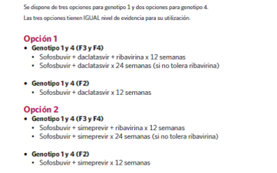 Opciones de tratamientos en Argentina para hepatitis C, según genotipo